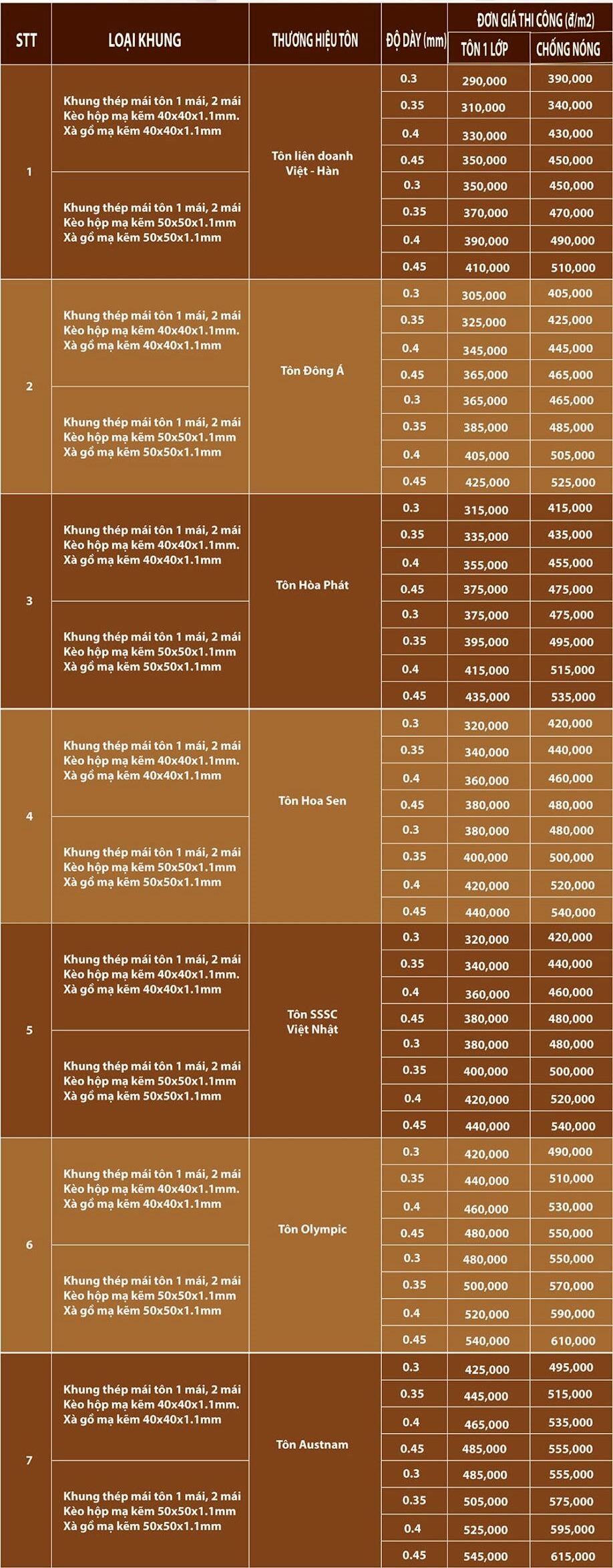 bảng báo giá lợp mái tôn HCM